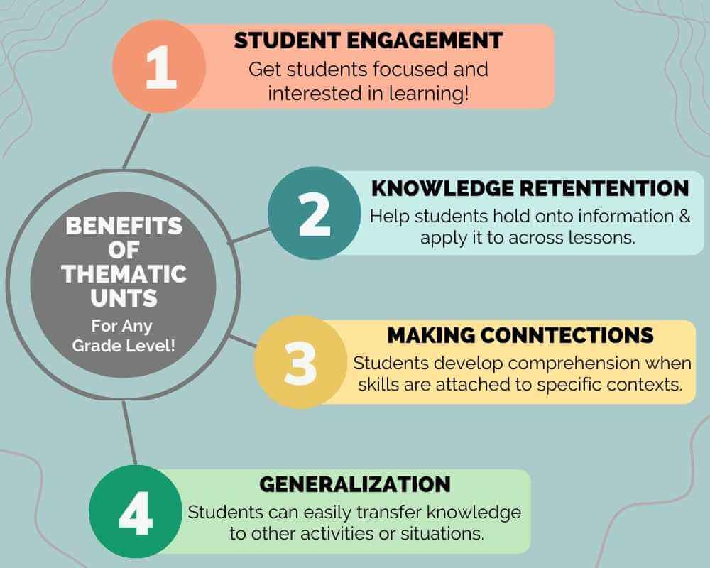 benefits of thematic units are student engagement, knowledge retention, making connections and generalization