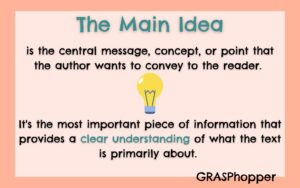 Image that tells what the main idea is. The main idea is the central message, concept or point that the author wants to convey to the reader. It's the most important piece of information that provides a clear understanding of what the text is primarily about. 
