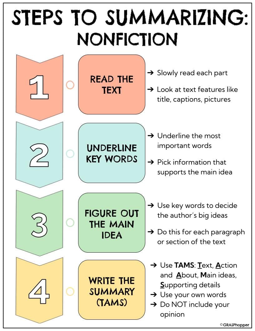 4 Steps To Teach Students When Summarizing Nonfiction Text 